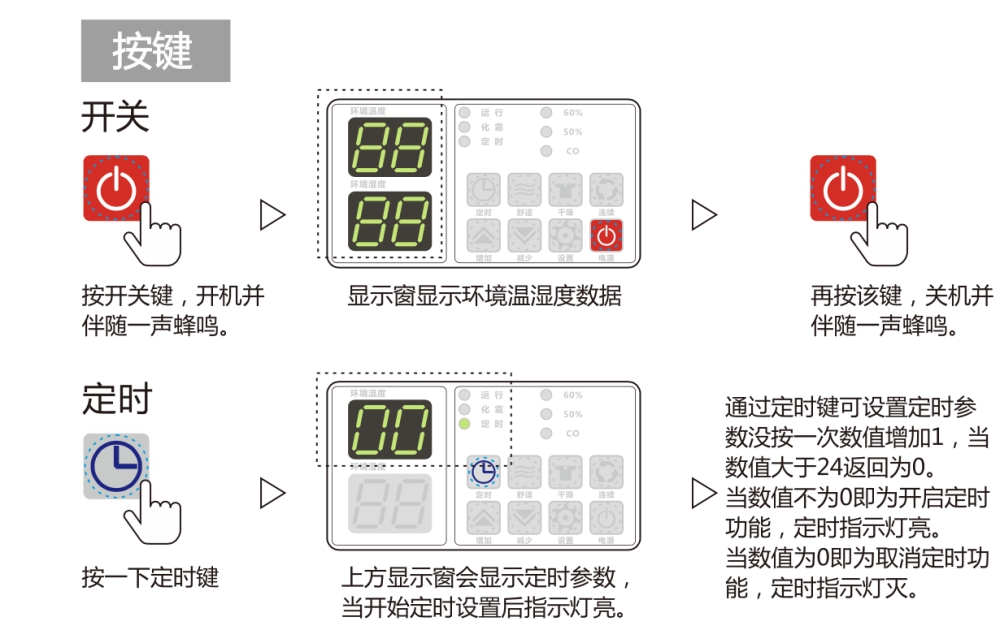 除濕機正確用法，安詩曼除濕機如何保養(yǎng)及維修