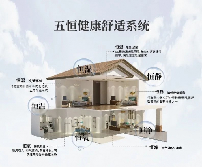 為什么南方會(huì)很潮濕？