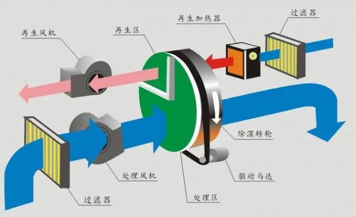 梅雨季節(jié)衛(wèi)生間保持干爽？