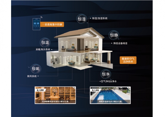 電極式加濕器，加濕量大加濕速度快
