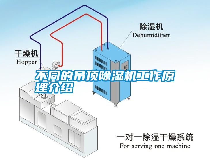 不同的吊頂除濕機(jī)工作原理介紹