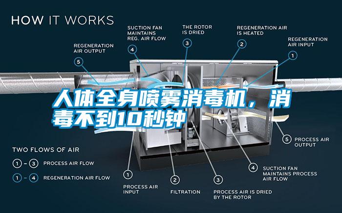 人體全身噴霧消毒機(jī)，消毒不到10秒鐘