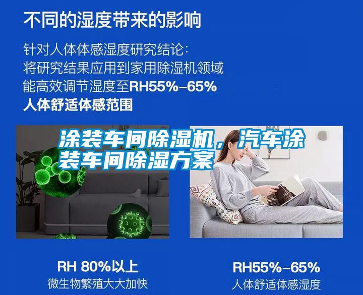涂裝車間除濕機(jī)，汽車涂裝車間除濕方案