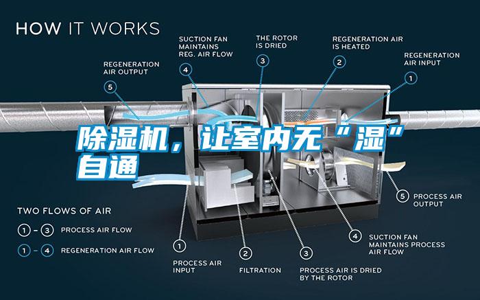 除濕機，讓室內(nèi)無“濕”自通