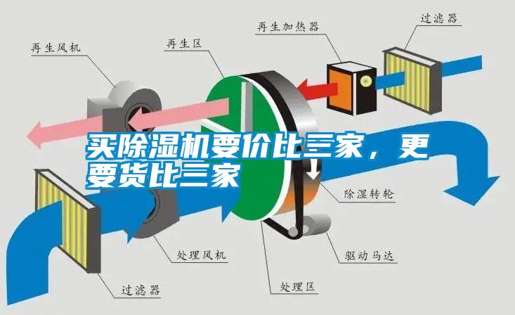 買除濕機(jī)要價(jià)比三家，更要貨比三家