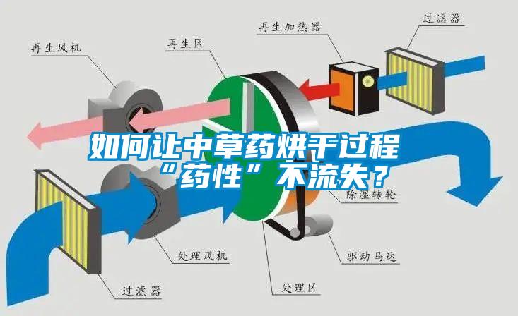 如何讓中草藥烘干過(guò)程“藥性”不流失？