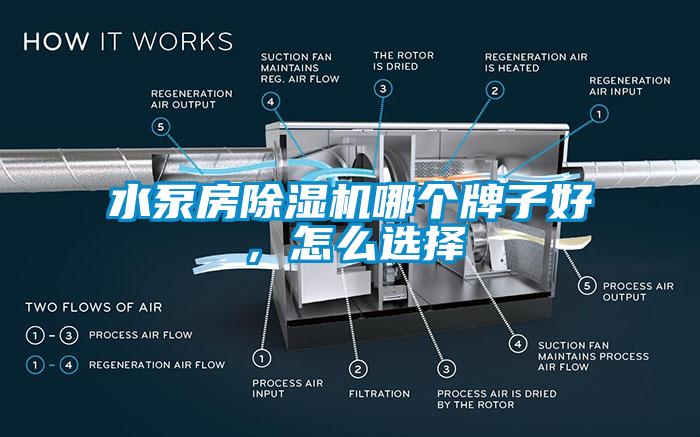 水泵房除濕機(jī)哪個(gè)牌子好，怎么選擇