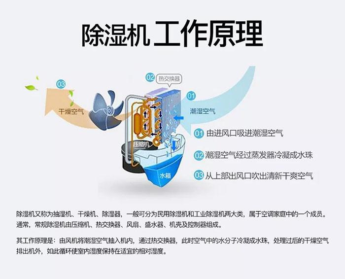如何買到好的除濕機？找優質除濕機廠家