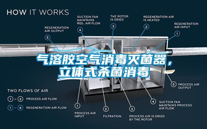 氣溶膠空氣消毒滅菌器，立體式殺菌消毒