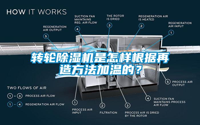 轉(zhuǎn)輪除濕機是怎樣根據(jù)再造方法加溫的？