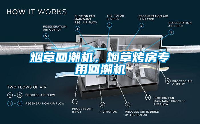 煙草回潮機(jī)，煙草烤房專用回潮機(jī)
