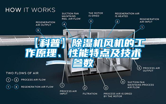 【科普】除濕機風機的工作原理、性能特點及技術參數(shù)