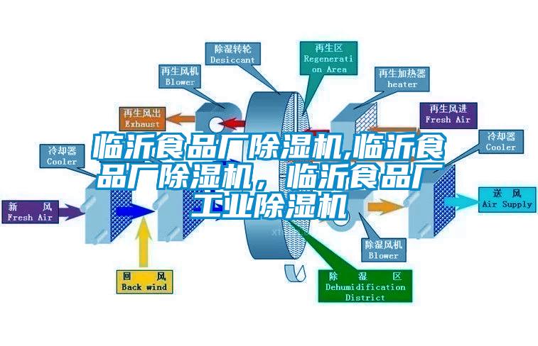 臨沂食品廠除濕機(jī),臨沂食品廠除濕機(jī)，臨沂食品廠工業(yè)除濕機(jī)
