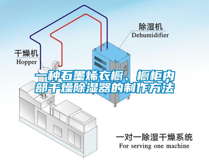 一種石墨烯衣櫥、櫥柜內部干燥除濕器的制作方法