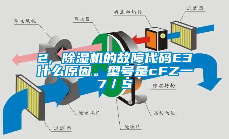2, 除濕機(jī)的故障代碼E3什么原因。型號(hào)是cFZ一7／S