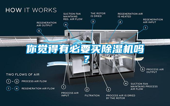 你覺得有必要買除濕機嗎？