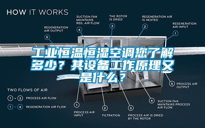 工業(yè)恒溫恒濕空調(diào)您了解多少？其設(shè)備工作原理又是什么？