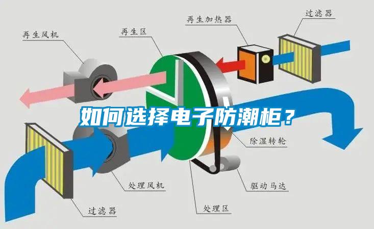 如何選擇電子防潮柜？