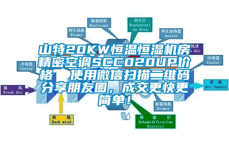 山特20KW恒溫恒濕機房精密空調SCC020UP價格  使用微信掃描二維碼分享朋友圈，成交更快更簡單！