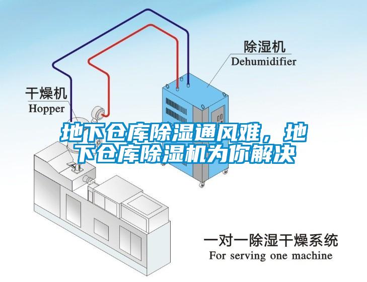 地下倉(cāng)庫(kù)除濕通風(fēng)難，地下倉(cāng)庫(kù)除濕機(jī)為你解決