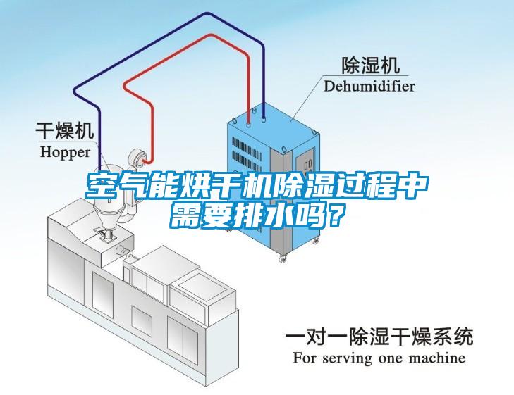空氣能烘干機(jī)除濕過程中需要排水嗎？