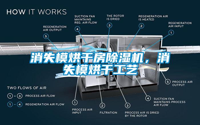 消失模烘干房除濕機(jī)，消失模烘干工藝