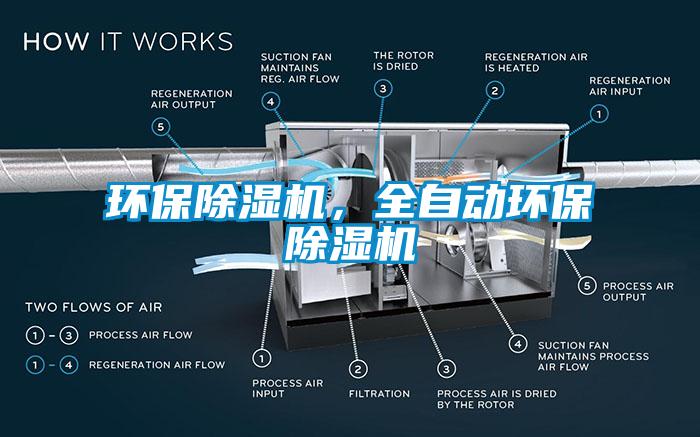 環(huán)保除濕機(jī)，全自動(dòng)環(huán)保除濕機(jī)