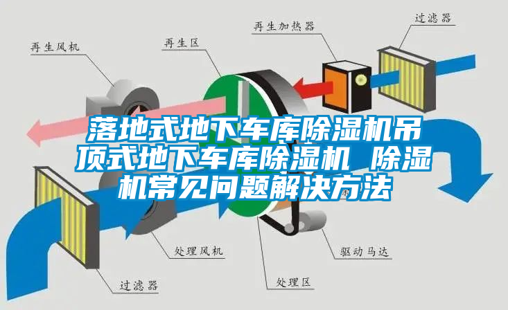 落地式地下車庫(kù)除濕機(jī)吊頂式地下車庫(kù)除濕機(jī) 除濕機(jī)常見問題解決方法