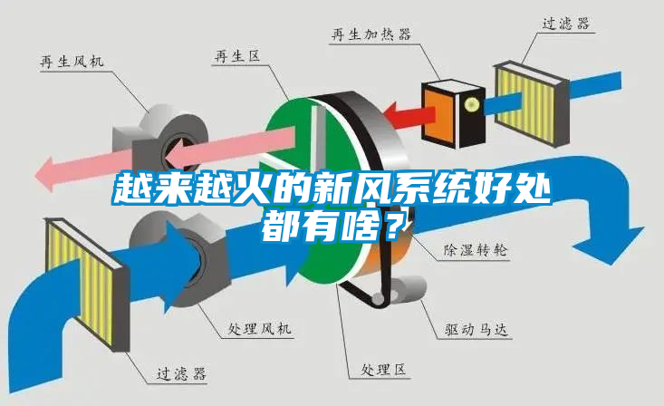 越來(lái)越火的新風(fēng)系統(tǒng)好處都有啥？