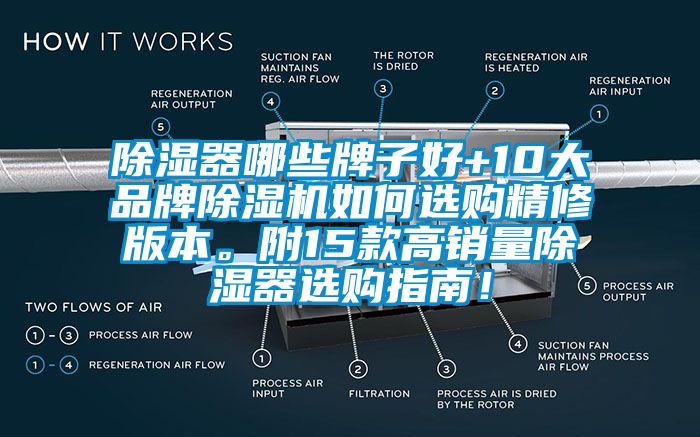 除濕器哪些牌子好+10大品牌除濕機(jī)如何選購(gòu)精修版本。附15款高銷量除濕器選購(gòu)指南！