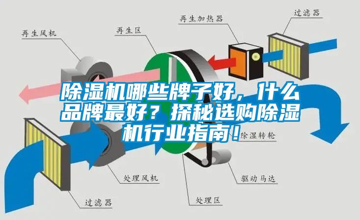 除濕機(jī)哪些牌子好，什么品牌最好？探秘選購除濕機(jī)行業(yè)指南！