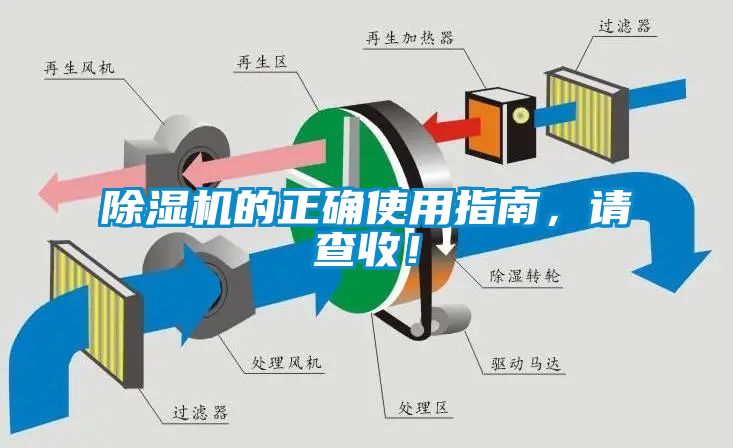 除濕機的正確使用指南，請查收！