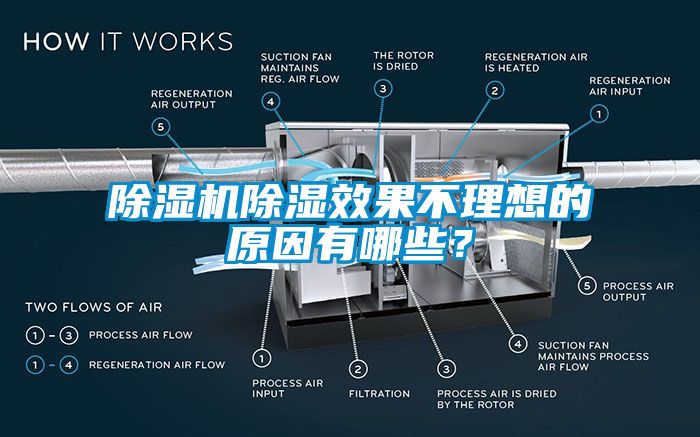 除濕機除濕效果不理想的原因有哪些？
