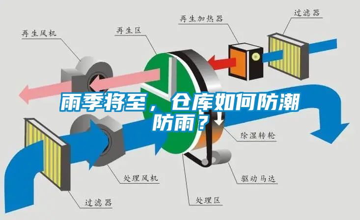 雨季將至，倉庫如何防潮防雨？