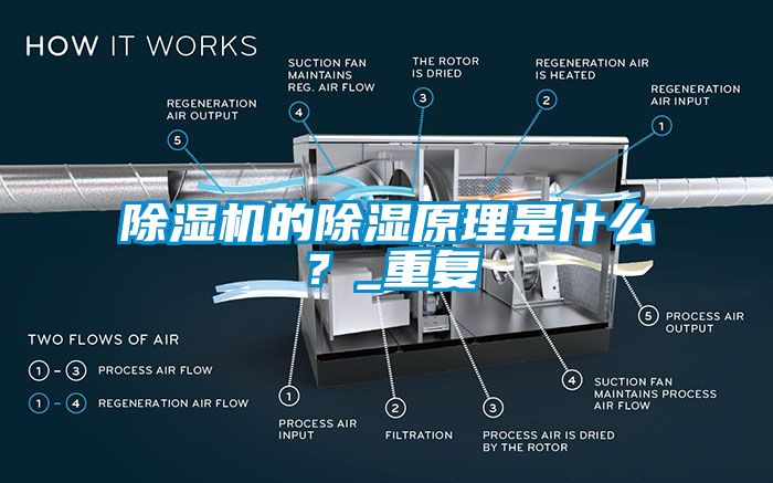 除濕機的除濕原理是什么？_重復