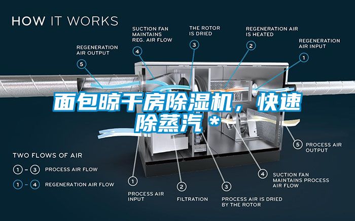 面包晾干房除濕機(jī)，快速除蒸汽＊