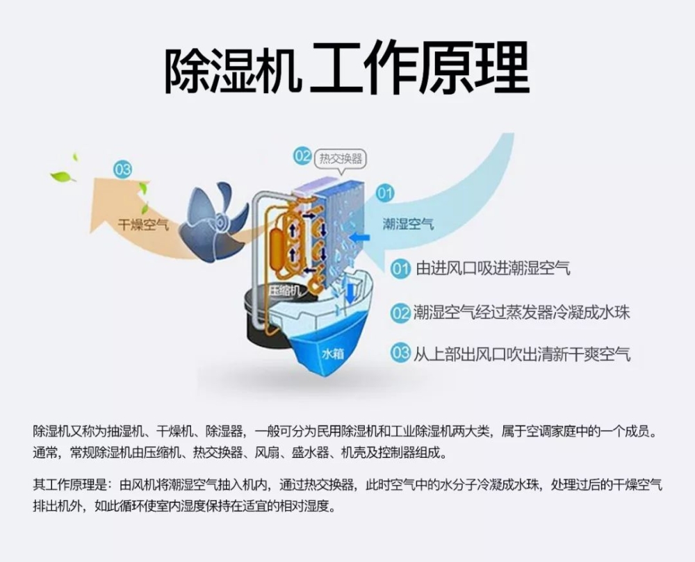 除濕機(jī)和空調(diào)除濕相比有哪些優(yōu)勢(shì)？